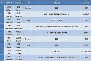 1射1正1进球！实时射门比：曼联1，利物浦17