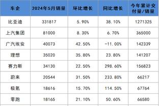 ?18岁梅努：6个月前英超首次先发 2个月前首球 双红会打入一球