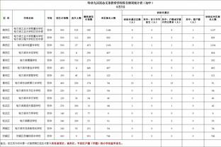 科尔：球队不需要重新调整 我们只需要坚持下去