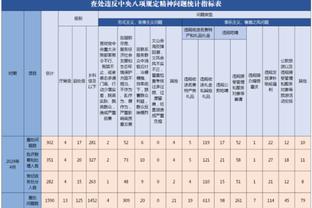 鲁本-迪亚斯本场触球&传球等多项数据，均创本赛季英超新高